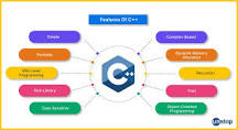 What Is C++ Programming? A Comprehensive Guide // Unstop