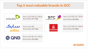 Stc Most Valuable Brand In Saudi Etisalat Tops Middle East