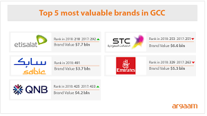 stc most valuable brand in saudi etisalat tops middle east