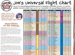 joes flight chart disc golf course review disc golf