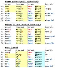 How To Conjugate German Verbs Download As Pdf German