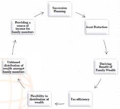 Trustee act 1949 pdf trustee laws of malaysia reprint act 208 trustee act 1949 incorporating all amendments up to 1 january 2006 published by the course hero. Trusts Corporate Commercial Law India