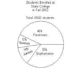 Percent And Problem Solving