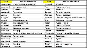 как узнать свой камень и дерево по дате рождения Kamen