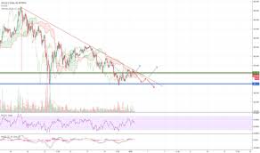 page 9 ltc eur litecoin euro price chart tradingview