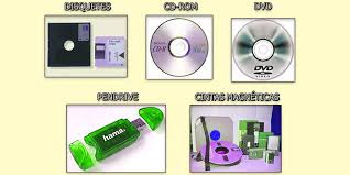 Image result for Computer Storage Device