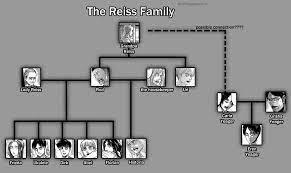 But when you're researching family history, answering becomes a long and sometimes arduous this may come as a surprise, but your quest for family history may be as simple as visiting your local. What Is It Bertholdt Let S Do Some Family Trees