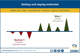 Constantly checking in and bothering the person about their job search can actually be a source of stress and anxiety which will interfere with their success. How To Motivate Someone To Study Hard