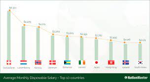 Living ist most expensive in the bermudas and cheapest in the republic of the congo. Cost Of Living Comparison