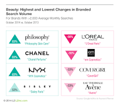 10 best high quality makeup brands you can actually afford. Makeup Brands L Saubhaya Makeup