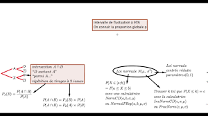 Révise ton bac es 2020 avec notre application gratuite digischool. Lois De Probabilite Estimation Et Echantillonnage Bac Es L Et S Youtube