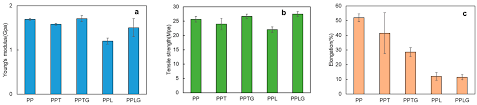 polymers free full text polypropylene blend with