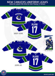 A similar version of this logo is used as their shoulder patches and for their third jerseys. Omg The Vancouver Canucks Have New Outfits Nucks Misconduct