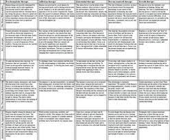 Counseling Theory Cheat Sheet Google Search Social Work Exam Counseling Techniques Social Work Theories