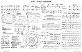 This Music Theory Cheat Sheet Is All Youll Ever Need