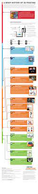 Infographic The History Of 3d Printing Who Knew 3d Printing Technology Has Been Around For 30 Years 3d Printing Business 3d Printing 3d Printing Art