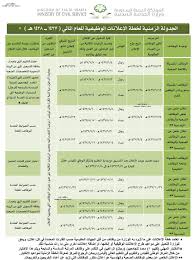 الخدمة المدنية تعلن الوظائف الصحية اليوم وتحديد الرغبات الأسبوع ال Headlines Civil Service Editor