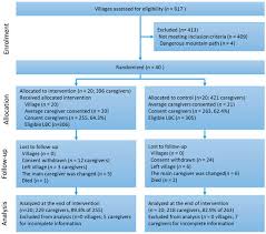 Tips on how to create an accurate estimate. Ijerph Free Full Text Effect Of A Conditional Cash Transfer Program On Nutritional Knowledge And Food Practices Among Caregivers Of 3 5 Year Old Left Behind Children In The Rural Hunan Province Html