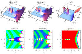 The idea of a limit is the basis of all calculus. Factorial From Wolfram Mathworld