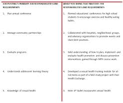This is the perfect way to express how your specific skills are relevant to the open position. Cover Letters Sph
