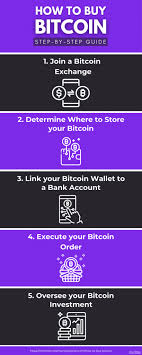 Bitcoin trading for beginners (a guide in plain english) videos. How To Buy Bitcoin New Step By Step Guide 2021