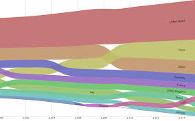 my thoughts on bump charts and when to use them ken