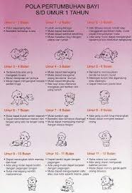 Perkembangan emosi si kecil di awal kehidupannya menjadi penting untuk diperhatikan karena akan menentukan bagaimana sebaiknya moms dan dads bersikap. Dunia Anak Mengenali Tahapan Perkembangan Bayi Usia 0 12 Bulan