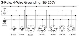 How To Wire 240 Volt Outlets And Plugs