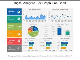 Digital Analytics Bar Graph Line Chart Presentation