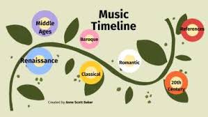He was noted for both his church music and secular chansons. Music Timeline By Anne Baker