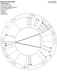 The Yod Pattern In The Natal Chart By Transit
