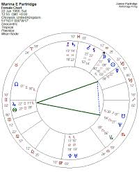 Yod Aspect Pattern Astrology King