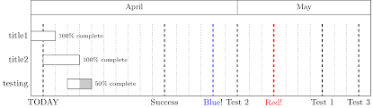 Tikz Pgf How To Draw A Vertical Line At A Specified Date