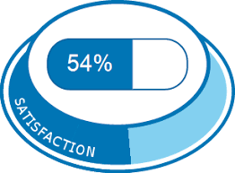 Et nous les maîtres, devons nous prendre des précautions ? Laroxyl Experiences Et Effets Indesirables Du Medicament Meamedica