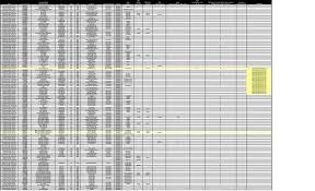 Menu & reservations make reservations. Shared Master Vendor List For Server Less Dealers Xls