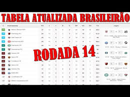 The description of tabela brasileirão 2020. Classificacao Brasileirao 2020 Hoje Tabela Brasileirao 2020 Hoje Fortaleza 2 X 1 Atletico Mg Youtube