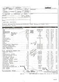 O T My M Drol Superdrol Blood Test Results Inside