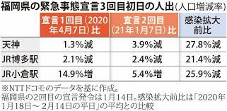 We did not find results for: ç¦å²¡ 3å›žç›®ã®ç·Šæ€¥äº‹æ…‹å®£è¨€ã‚¹ã‚¿ãƒ¼ãƒˆ å‡ºå‹¤è€…7å‰²æ¸› ç›®æ¨™é ã„ç¾å®Ÿ æ¯Žæ—¥æ–°èž