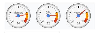 How To Create Impressive Looking Gauge Charts Using Angular 6