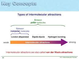 To understand intermolecular forces, students need to have a. What Is The Difference Between Polar And Nonpolar Molecules In Terms Of Attraction Forces