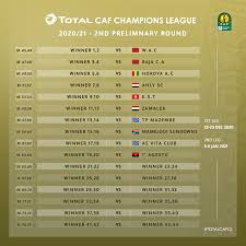 The group stage matches started in february, where sixteen teams competed to get either a first or second position spot in the groups. Dr Totalenergies Caf Champions League Confederation Cup Facebook