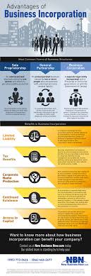 Advantages Of Business Incorporation Business Business Structure Sole Proprietorship