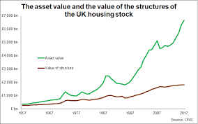 Relocating The Value In Land Brickonomics