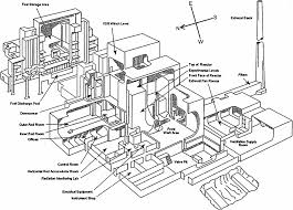 The Hanford Engineer Works Springerlink