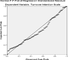Cost of goods sold / average inventory, or in days: Employee Turnover Intentions In The Hospitality Industry Semantic Scholar