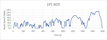 Historical ron to eur chart. Https Www Concawe Eu Wp Content Uploads Phase 2 Effect Of Fuel Octane On The Performance Of Four Euro 5 And Euro 6 Gasoline Passenger Cars Pdf