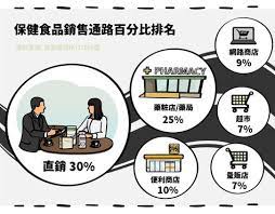 直銷通路 葡萄王 1707 穆拉德 4109 stockfeel 股感知識庫 taiwan pharmacy 10 things