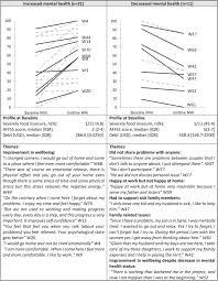 Which is the best way to take notice of kitchen cabinetry? A Mixed Methods Evaluation Of Community Based Healthy Kitchens As Social Enterprises For Refugee Women Bmc Public Health Full Text
