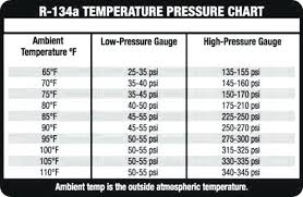 134a Pressure Chart 6 Template Format