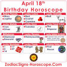 In the western tropical zodiac, aries season begins at the vernal equinox, representing the yearly rebirth of the sun in the northern hemisphere, and the renewal of growth at the beginning of spring. April 18 Zodiac Full Horoscope Birthday Personality Zsh